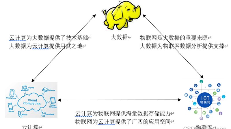 北京云计算平台公司排名为什么总在变