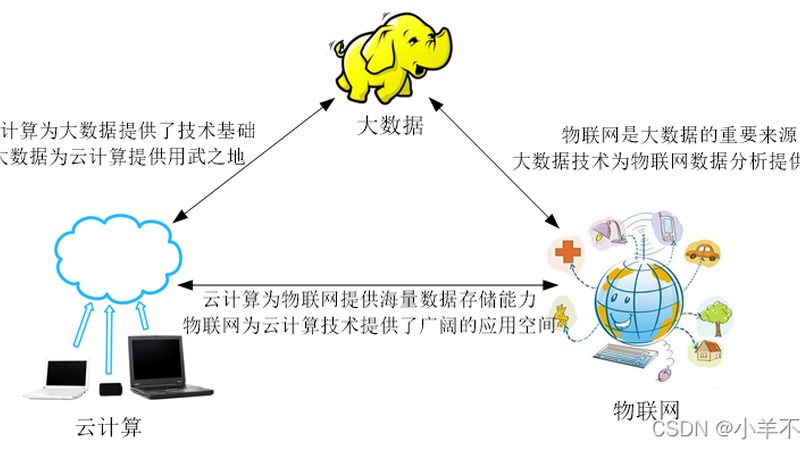 云服务器租用，如何选择性价比之最？**
